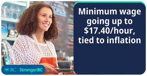 minimum wage bgc|Minimum Wage .